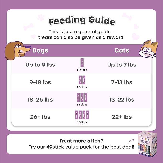 Grab & Go Squeeze Vita Stick Lickable Treats for Dogs & Cats. 49 Coat Support Sticks with Essential multivitamins. Soft and Tasty Paste for All Life Stages, Supporting Coat Health