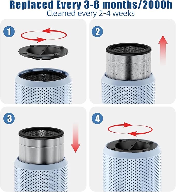 𝐍𝐞𝐰𝐞𝐬𝐭 Air Purifiers for Home Bedroom up to 800 ft², VNIUP H14 HEPA Room Air Purifiers for Bedroom with Fragrance Function, with Sleep Mode& Light Mode Air Cleaner for Pet Dander Odor Dust Smoke
