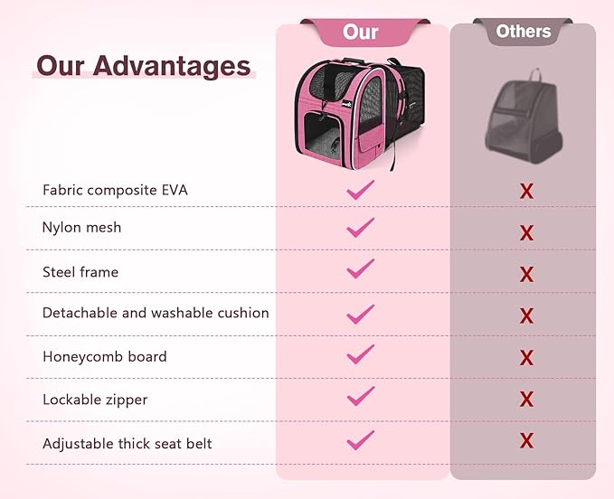 Pecute Cat Backpack Carrier, Expandable Cat Carrier Backpack with Breathable Mesh, Pet Carrier Backpack for Cats Small Dogs Puppies, Dog Backpack Carrier Great for Travel Hiking Camping Outdoor