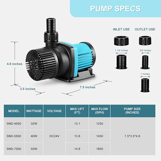 1850GPH 55W16FT Aquarium 24V DC Water Pump with Controller, Submersible and Inline Return Pump for Fish Tank,Aquariums,Fountains,Sump,Hydroponic,Pond,Freshwater and Marine Water Use