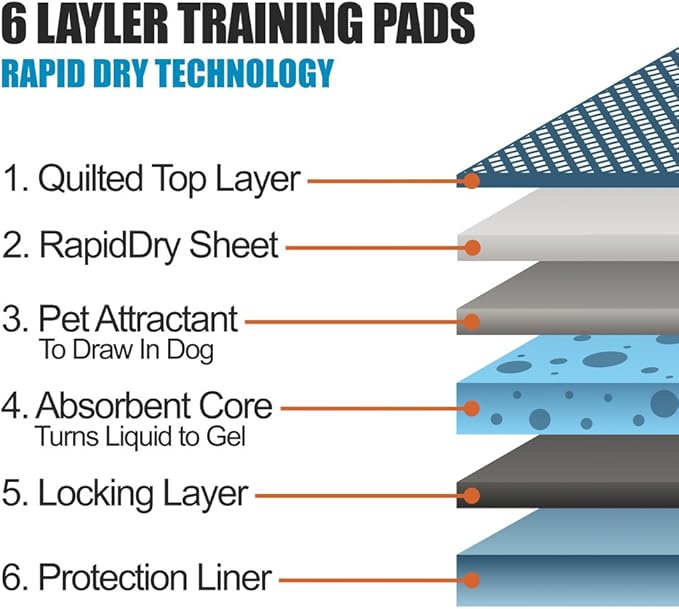 BV Puppy Pads XL 320 Count 28"x34" - Leak-Proof Pee Pads for Dogs with 6-Layer Design, Rapid Dry Sheet & Attractant - Dog Pad Extra Large with Odor Control - Perfect for Big Dogs & Indoor Use