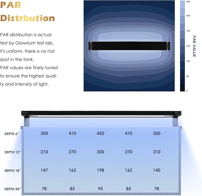 GLOWRIUM Saltwater Aquarium Light, Smart Reef Coral Fish Tank Light with Bluetooth + WiFi Dual Control App, DIY Spectrum, Brightness Adjustable, Anti-Drop, Real Time Water Temperature Sensor(30-36 in)