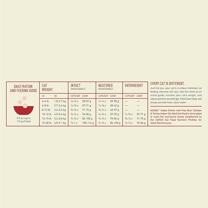 ACANA Indoor Entree Dry Cat Food, Free Run Chicken and Turkey Recipe, 4 lb