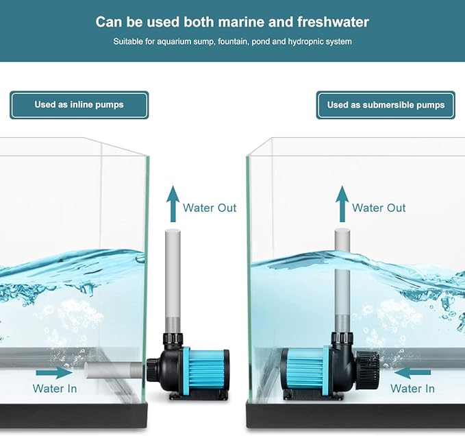2640GPH 75W Aquarium 24V DC Water Pump with Controller, 18FT Lift Submersible and Inline Return Pump for Fish Tank,Aquariums,Fountains,Sump,Hydroponic,Pond,Freshwater and Marine Water Use