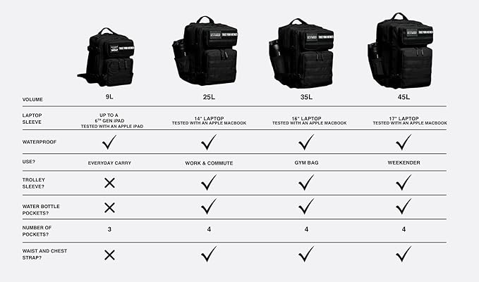 WOLFpak 9L Backpack Mini (Nightshade Edition)
