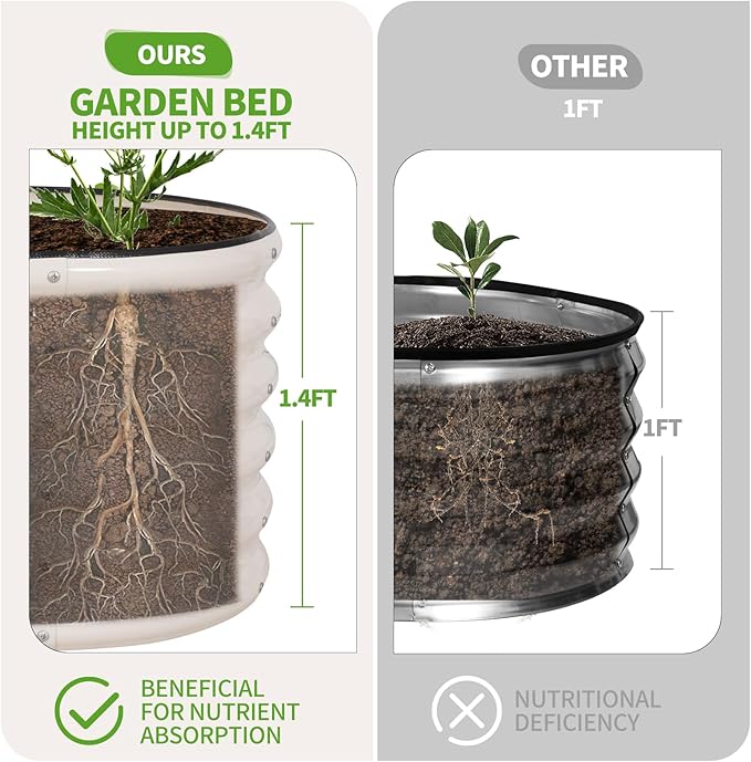 Galvanized Raised Garden Bed - 4x2x1.4FT Metal Planter Boxes Outdoor | Oval Steel Raised Bed Kit for Gardening with Protective Tape, Gloves for Vegetables, Flower, Herb (White)