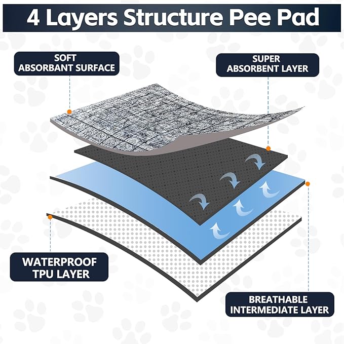 Washable Thickened Pee Pads for Dogs, 2 Pack (36"x42") Upgrade Reusable Puppy Pads with Non-Slip Rug, Super Absorbent Leakproof Puppy Training & Whelping Pads for Dogs, Doggie