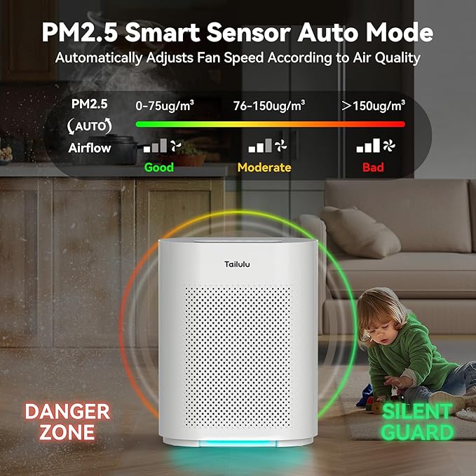 Air Purifiers for Home Large Room up to 2200ft², PM2.5 Air Quality Sensor Smart Mode, 20dB Sleep Mode & Night Light, H14 HEPA Filter Air Purifiers for Bedroom, Pets, Dust, Pollen, Tailulu HQKJ-180