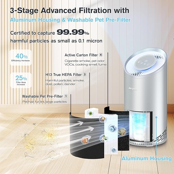 Aluminum Housing Air Purifiers for Home Bedroom Cover 1375ft². Washable Pre-Filter HEPA Air Purifier for Pets Hair Dander Odors, Filter 99.99% Smoke Dust Dander Pollen, Night Light Sleep Mode