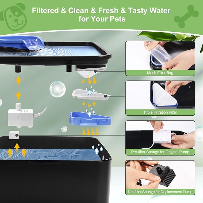 6 Sets of Replacement Filters for 230oz/7L Dog Water Fountain, GISOFIK Cat Water Fountain Filter, 5 Layers Filtration System Pet Fountain Filters Replacement (6 Filters+6 Mesh Bag+8 Sponge)