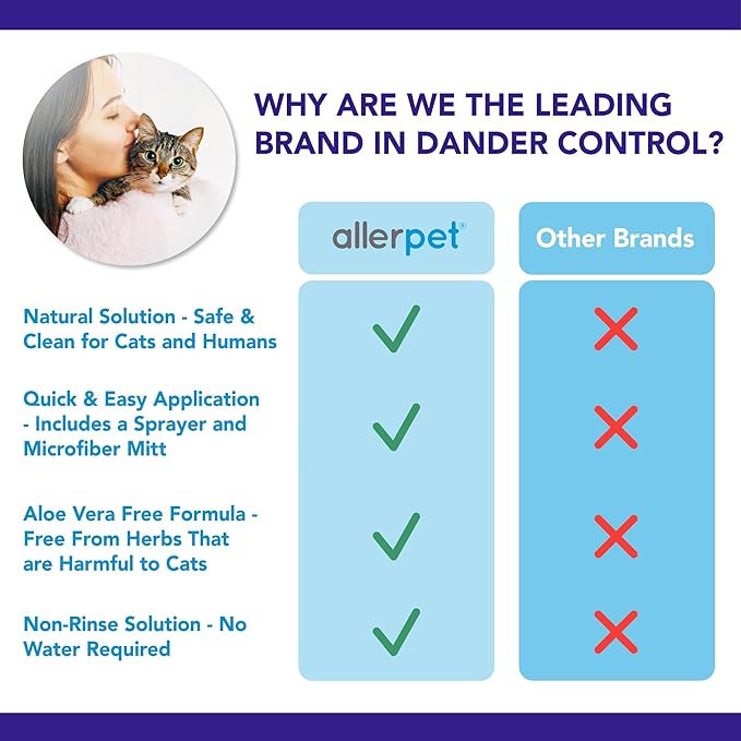 Allerpet Cat Dander Remover w/Free Applicator Mitt & Sprayer - Effective Cat Dander Reduction - Anti Allergen Solution Made in USA - 2 Pack (12oz)