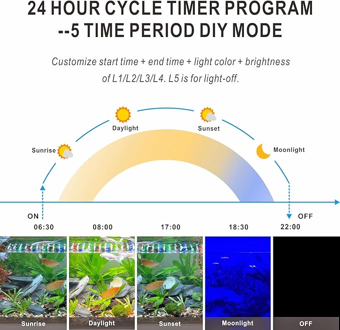 Advanced 7-Row LED Aquarium Light, Easy Setup Controller, Auto On Off Full Spectrum Fish Tank Light, 24/7 Lighting Cycle, 8 Colors, 10 Level Dimming, 40W for 30"-36" Freshwater Planted Tank