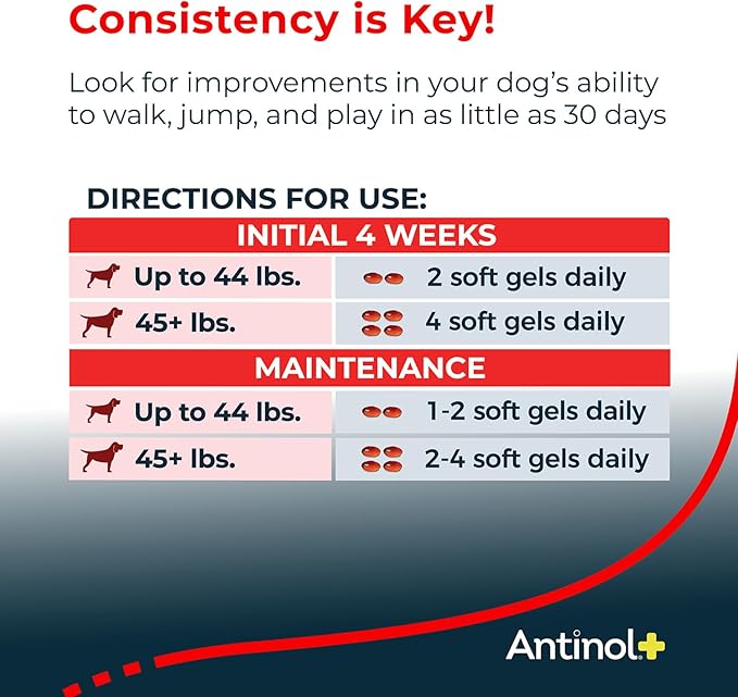 Plus, Mobility, Hip, and Joint Supplement for Dogs, Green-Lipped Mussels and Krill Oil - Dog Joint Supplement, Better and Faster Than Glucosamine and Chondroitin, 150 Soft Gels