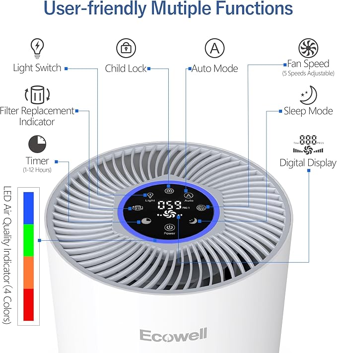 Air Purifiers for Home Large Room with Air Quality Sensor, Covers Up to 1640 Sq Ft, HEPA Filter, 360°Air Intake, Remove 99.97% Mold, Pet Dander, Dust, Odor, Smoke, ECOWELL Model: EAP360, White