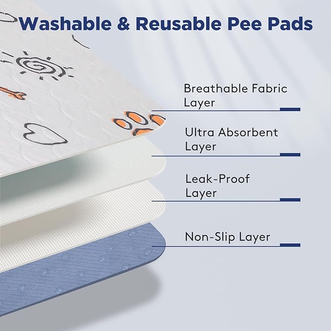 Washable Pee Pads for Dogs, 2 Pack Large 36"x41" Super Absorbent Reusable Training Pads, 100% Waterproof Non-Slip Puppy Whelping Playpen Indoor Mat Pet Supplies