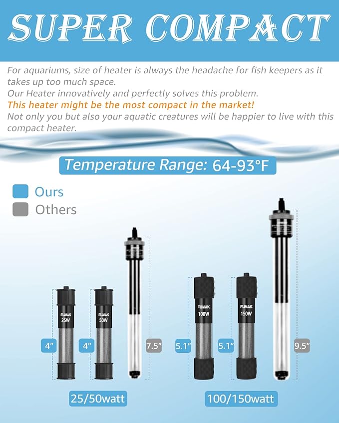 100W Adjustable Aquarium Heater Super Short Submersible Fish Tank Heater Fish Heater with LED Digital Display Thermostat, for Tanks 10-20 Gallons