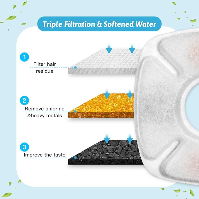 32 Pcs Cat Fountain Replacement Filters 16 Pack Cat Water Fountain Replacement Filters with 16 Pack Pre-Filter Sponges, Pet Fountain Filter Fit for 95oz/2.8L Automatic Pet Fountain Cat Water Fountain