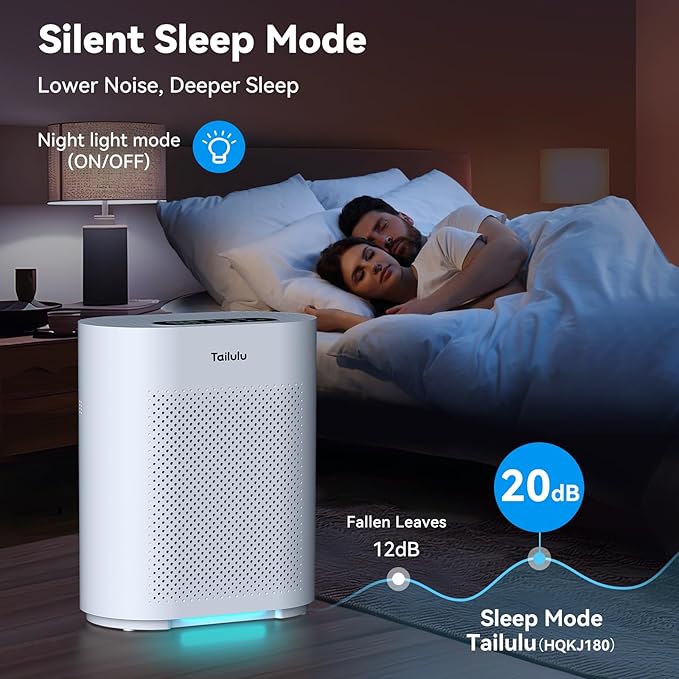 Air Purifiers for Home Large Room up to 2200ft², PM2.5 Air Quality Sensor Smart Mode, 20dB Sleep Mode & Night Light, H14 HEPA Filter Air Purifiers for Bedroom, Pets, Dust, Pollen, Tailulu HQKJ-180