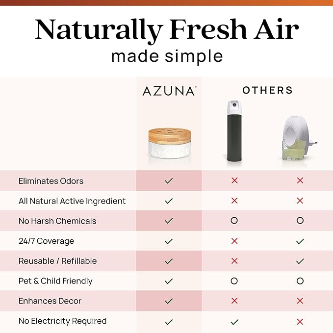 Azuna All-Natural Odor Remover Gel Refill Pouch | Air Purifier with Tea Tree Oil | Plant-Based & Long Lasting | For Pet Odors, Smoke & Strong Odors | Sandalwood/Bourbon, 12 oz.