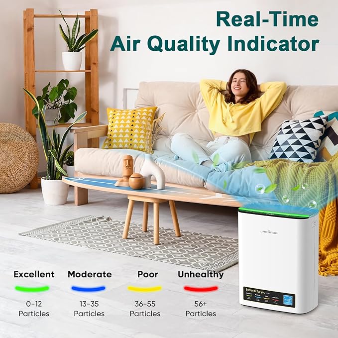 Jafända Air Purifiers for Home Cover Up to 1226ft², Allergen HEPA Air Filter with PM2.5 Sensor, Auto Mode& Timer, Aromatherapy, 22 dB Quiet Air Cleaner for Pet Dander/Hair, Allergies, Dust&VOCs