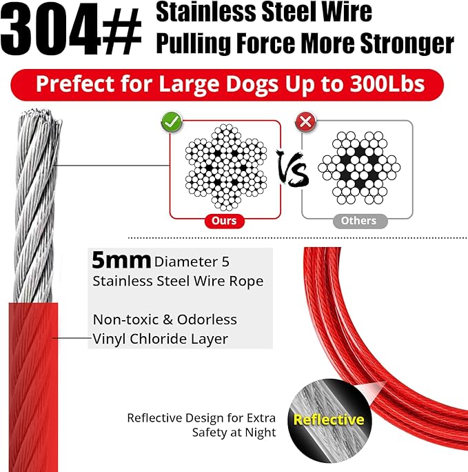 Jenico Dog Tie Out Cable, 10/15/20/30/40/50/70/100/150FT Runner Cable with Swivel Hook and Shock Spring, Yard and Camping Dog Leash Run Tether, Up to 500 LBS