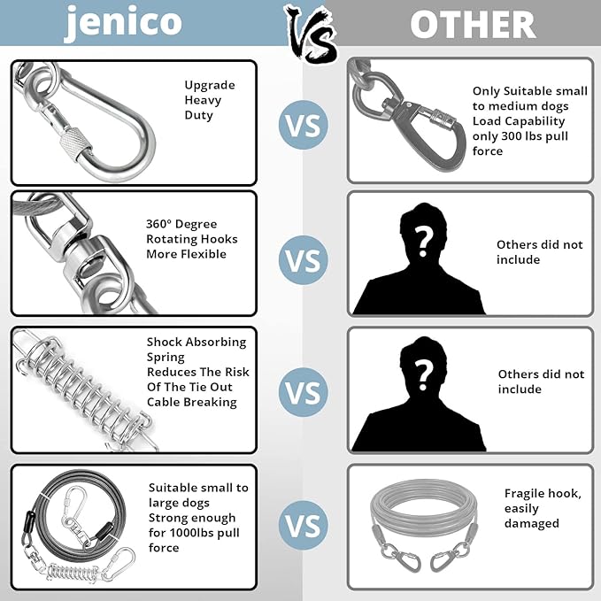 jenico Dog Tie Out Cable, 10/15/20/30/40/50/70/100/150FT Runner Cable with Swivel Hook and Shock Spring, Dog Leash Run Tether for Yard Outdoor and Camping,for Small to Medium Pets Up to 500 LBS