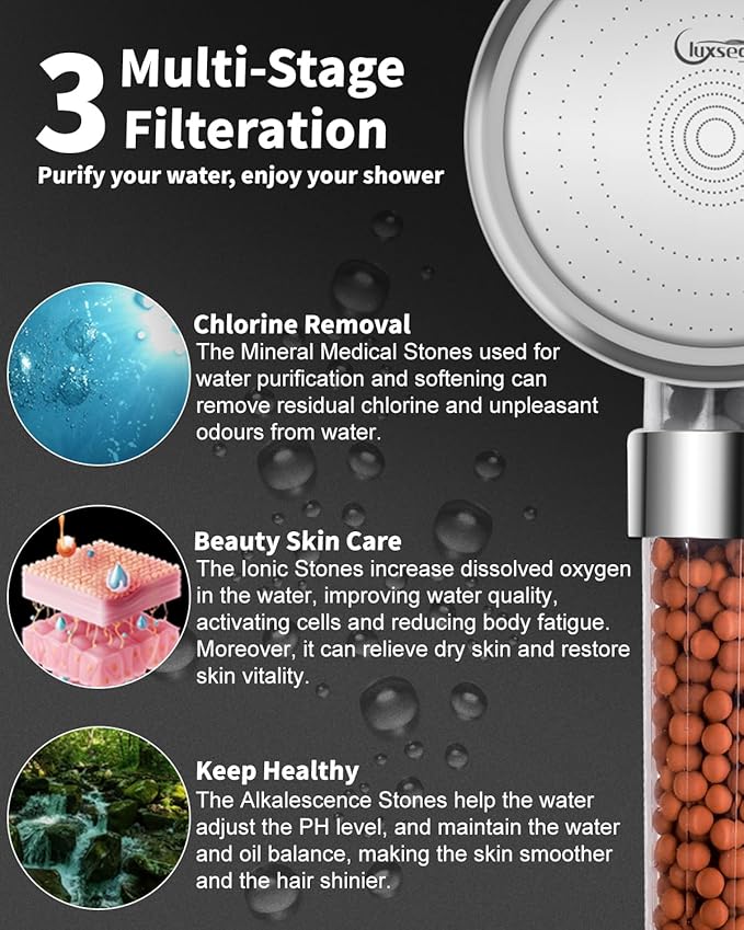 Luxsego Filtered Shower Head for Hard Water, High Pressure 3 Modes Shower Heads with Handheld Spray, Water Softener Showerhead Set with Mineral Beads to Remove Chlorine & Fluoride for Dry Hair & Skin