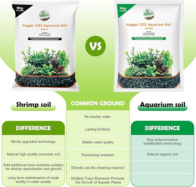 Shrimp Soil Water Grass Mud for Aquarium Fish Tank Aquascaping - Aquarium Substrate Soil for Shrimp Breeding and Plant Growth, No Washing Needed(19.8, Pounds)