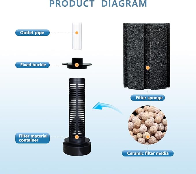 125-150 Gal Extra Large Aquarium Sponge Filter with Air Stone and Ceramic Media, 4 Pack Quiet Fish Tank Sponge Filter for Breeding Fry Betta Shrimp Fish Tank