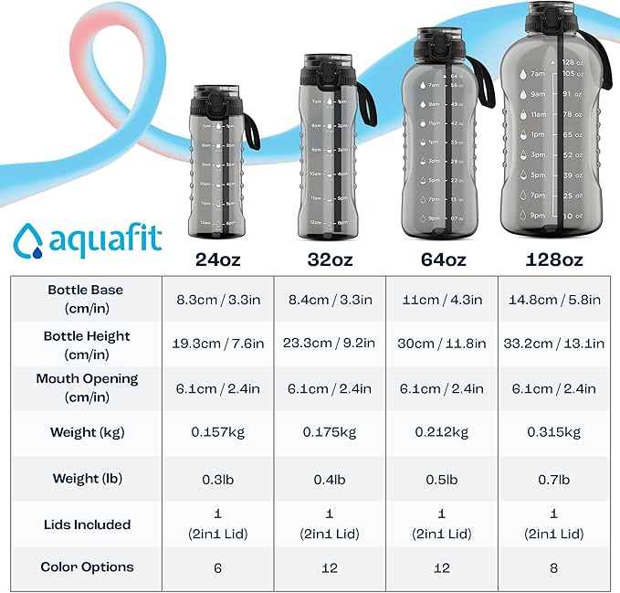 AQUAFIT 128 oz Water Bottle with Time Marker - 2in1 Straw & Chug Lid - BPA Free Big Jug with Straw - Gym Water Bottle with Strap (128 Ounces, Clarity)