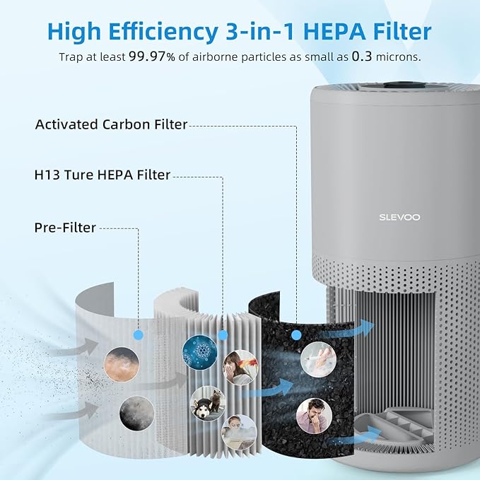 SLEVOO Air Purifier for Home Bedroom up to 1015 ft², Allergies Pet Hair, 3-in-1 Filter with hepa Air Purifier, Ultra Quiet 24 DB Sleep Mode,Aromatherapy,clean for Allergies,Pollutants,Smoke （Gray）