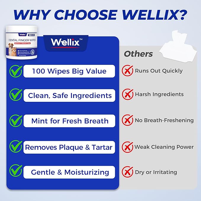 Wellix 100 Count Dog Teeth Cleaning Wipes for Dogs & Cats - Natural Formula Dental Care Finger Wipes Reduces Dog Plaque, Tartar & Bad Breath - No-Rinse Disposable Dog Dental Wipes