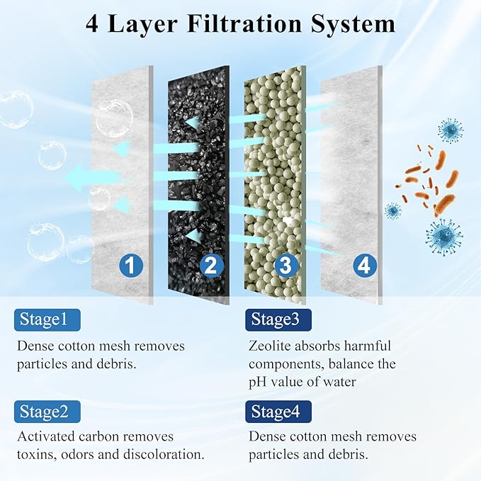 8 Pack Small Filter Cartridge Compatible with Aqueon Filters, Aquarium Fish Tank Filter Cartridges Replacement for QuietFlow E Internal Power Filter Size 10 and Minibow Aquarium Filters Size 1/2.5/5