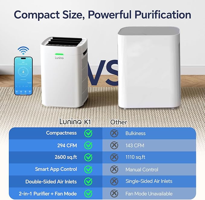 Air Purifiers for Home Large Room Up to 2600 Ft², Double-Sided HEPA Air Purifier with Washable Pre-filter, Fan Mode, Smart WiFi, PM 2.5 Air Quality Monitor, for Pets Hair, Dust, Pollen, Smoke