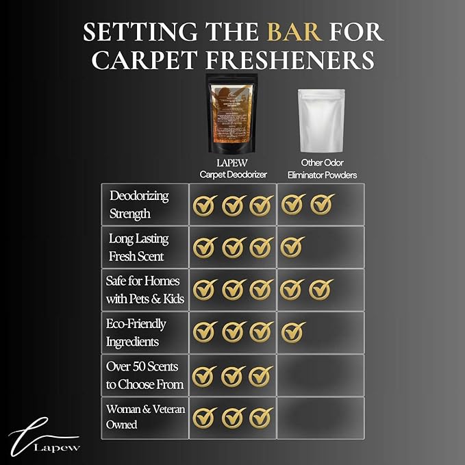 Blissful Day Carpet Freshener Powder: Powerful Odor Eliminator for Home, Upholstery Deodorizer, Carpet Deodorizer, Pet Urine, Cat Litter Box - Blissful Day Fragrance.