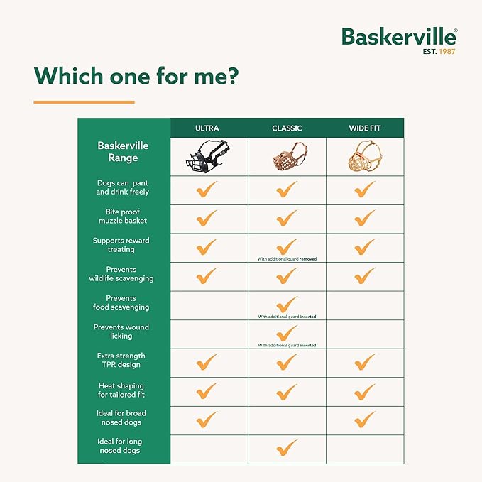Baskerville Classic Basket Muzzle - Prevents Biting and Food Waste Scavenging, Ideal for Longer Nosed Dogs, Size 3, Length without mesh: 4.5 cm, length with mesh: 3.5 cm, circumference: 20 cm