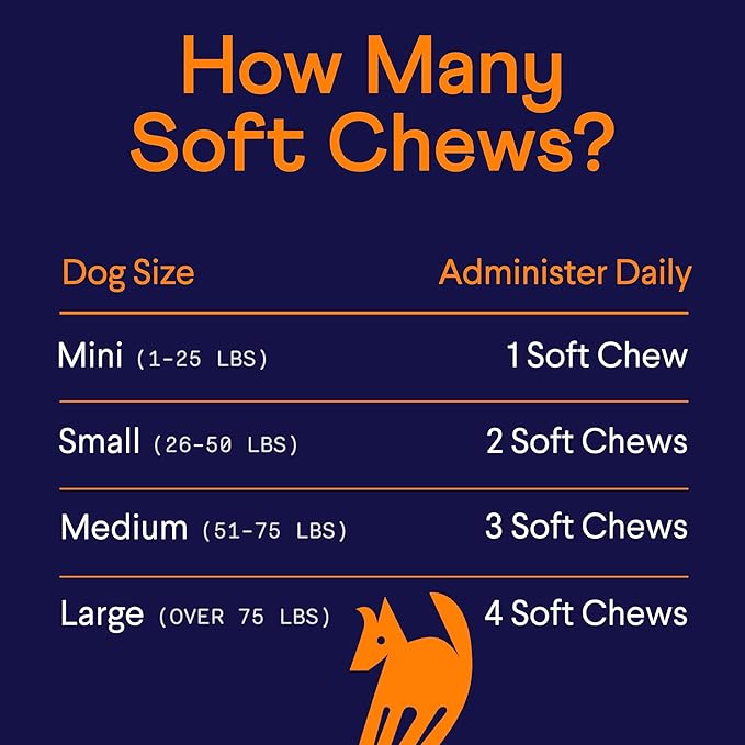 Finn Hip and Joint Supplement for Dogs | Glucosamine, Chondroitin & MSM for Joint and Mobility Support | with Turmeric, BioPerine and B-Vitamins | 90 Soft Chews