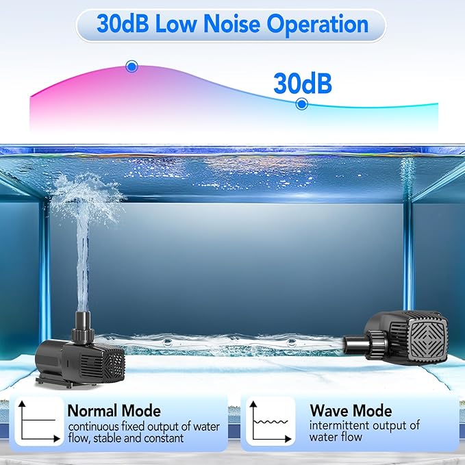 hygger 24V DC Adjustable Aquarium Water Pump & Wavemaker,30dB Quiet Return Pump,10-Speed Flow Control, Dry Run Anti-Block Protection for Freshwater Saltwater Ponds Fountains(34W,1056GPH/4000LPH)