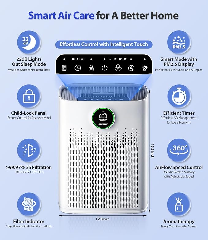Air Purifiers for Home Large Room, Cover Up to 2400 Ft² with True HEPA Filter, Smart Mode, PM2.5 Air Quality Display, 22dB Sleep Mode, Aromatherapy with 2X-Purification & 360°Air Outlet, HAP603, White