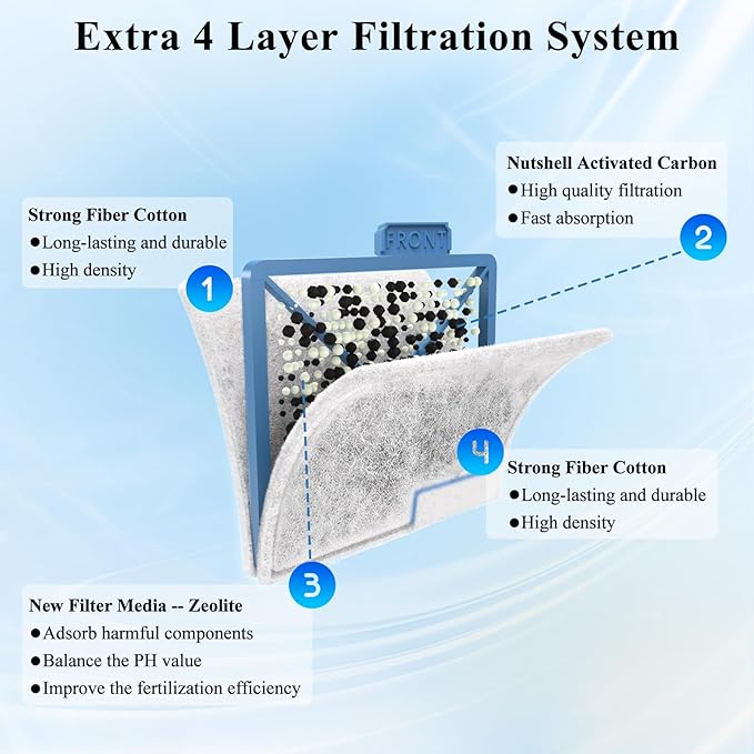 16 Pack Small Filter Cartridge Compatible with Aqueon, Aquarium Fish Tank Filter Cartridges Replacement for QuietFlow E Internal Power Filter Size 10 and Minibow Aquarium Filters Size 1/2.5/5 Gallon