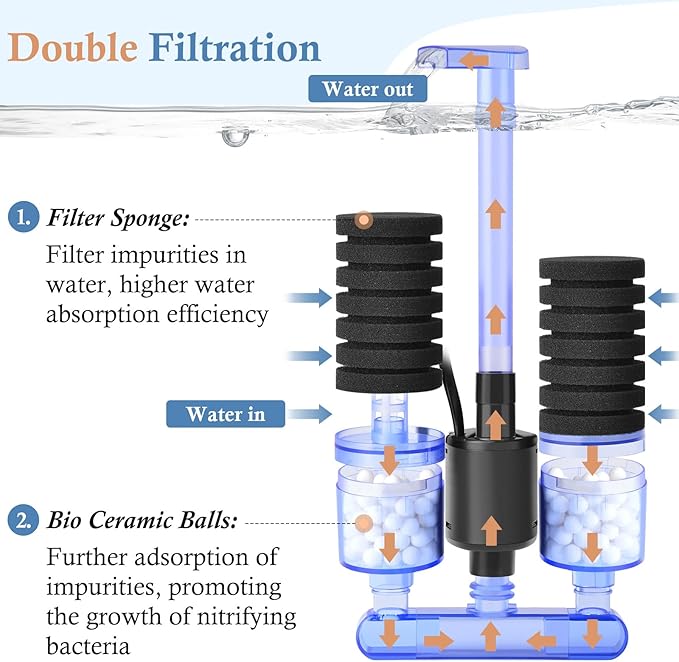 FEDOUR Aquarium Sponge Filter with Water Pump, Quiet Electric Biochemical Filter, with 4pcs Filter Sponge and Ceramic Balls, for up to 40Gallon Fish Tank, Turtle Tank, Shrimp Tank