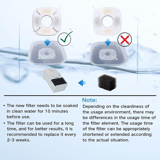 20 Pcs Cat Water Fountain Replacement Filters, Compatible With Veken 95oz/2.8L Cat Water Fountain,(Contains 10 Cat Fountain Filters and 10 Sponges)