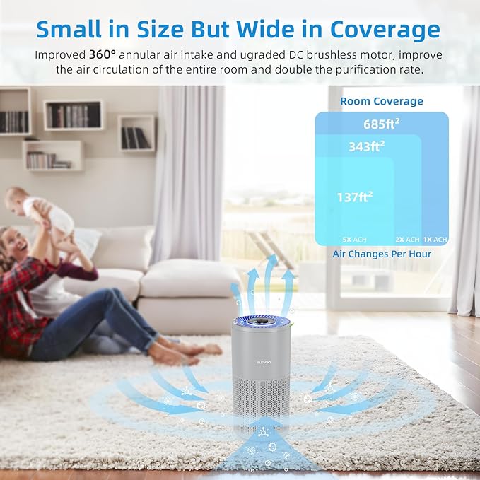 SLEVOO Air Purifier for Home Bedroom up to 1015 ft², Allergies Pet Hair, 3-in-1 Filter with hepa Air Purifier, Ultra Quiet 24 DB Sleep Mode,Aromatherapy,clean for Allergies,Pollutants,Smoke （Gray）