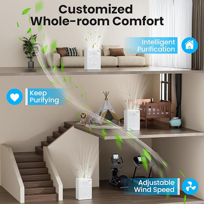 Air Purifiers for Home Large Room up to 2535ft², VEWIOR H13 True HEPA Air Cleaner for Bedroom with PM2.5 Display Air Quality Sensor, Fragrance Diffuser, Air Filter for Wildfire Smoke Pet Hair Dust