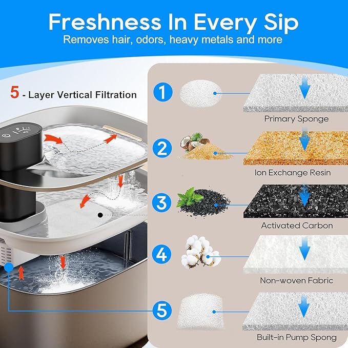 12 Set Cat Water Fountain Filter Replacements & Sponges for 135 fl oz/4L Pet Fountain Drink Machine Dog Water Fountain, YPD-C004P YPD-C004S Water for Cats Drinking Fountain Pump Replacement