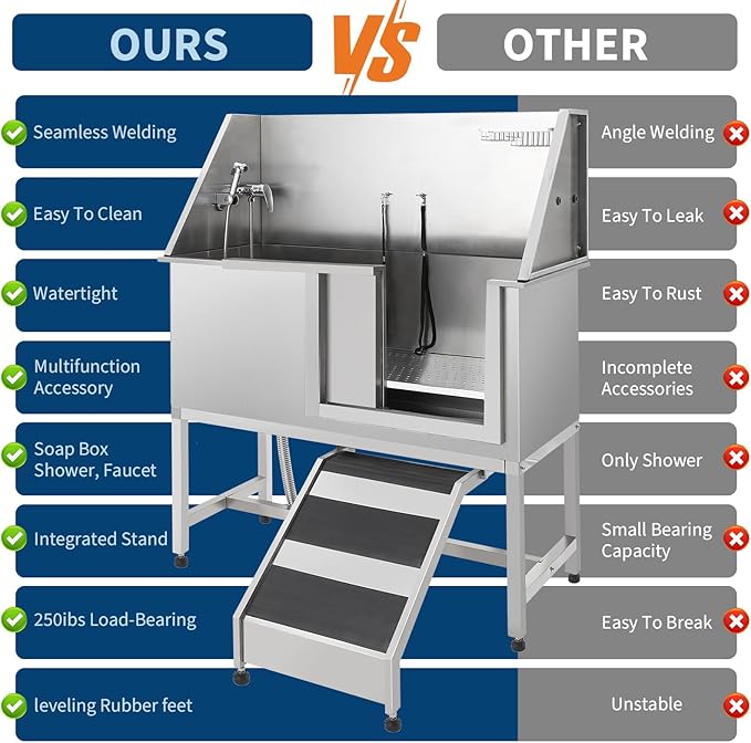 Stainless Steel Dog Washing Station - Dog Bath Tub for Large, Medium, Small Dogs, Pet Grooming Tub with Ramp, Non-Slip Grate, Shower, Soap Box, Faucet, Drain for Home & Outdoor （Right RAMP, 50"）