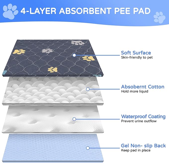 Aitmexcn Washable Puppy Dog Pee Pad, 2PCS 100% Waterproof Whelping Training Mat for Puppy/Senior Dog, Fast Drying Reusable Puppy Pads for Indoor, Outdoor and Car Travel- 32'' x 36''