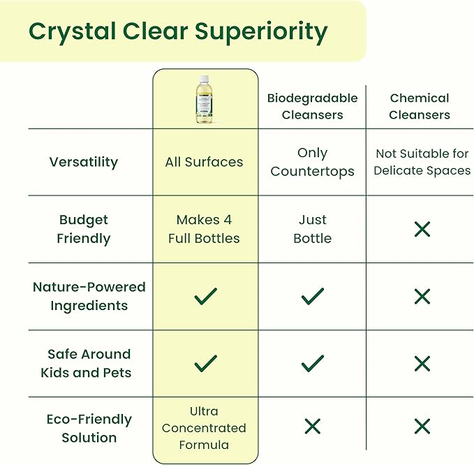 Good Natured Brand All-Purpose Cleaner Concentrate | Multi-Surface Cleaner | Natural Lemon Essential Oil | Multipurpose Cleaner Concentrate All Surfaces | Lemon Love | 4oz makes 64oz