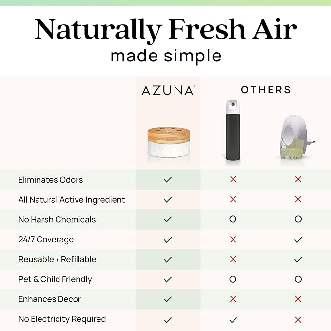 Azuna Air Freshener & Odor Eliminator for Strong Odor | 2 Room Kit Includes (2) 8 oz. Empty Luxe Glass Jars & 12 oz | Refill with Tea Tree Essential Oil Gel | Natural Scent | Last 60-90 Days
