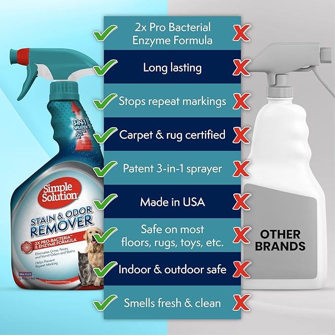 Simple Solution Stain and Odor Eliminator Spray, Pee Stain Remover, Enzyme Carpet Cleaner, Dog Smell Remover for Carpets, Dog Odor Remover, 32 oz (Pack of 2)